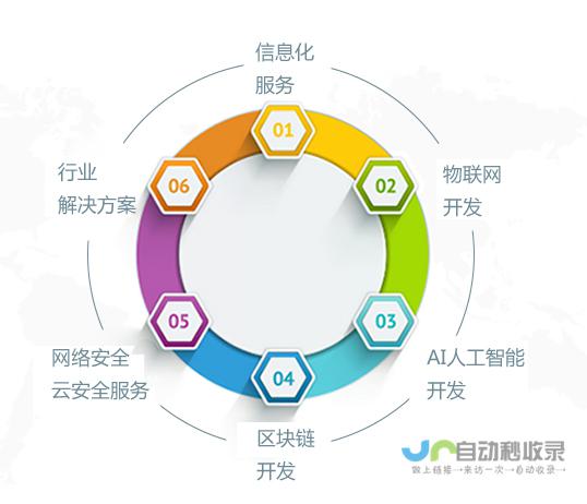 全方位网站建设解决方案：从设计到上线，一站式服务